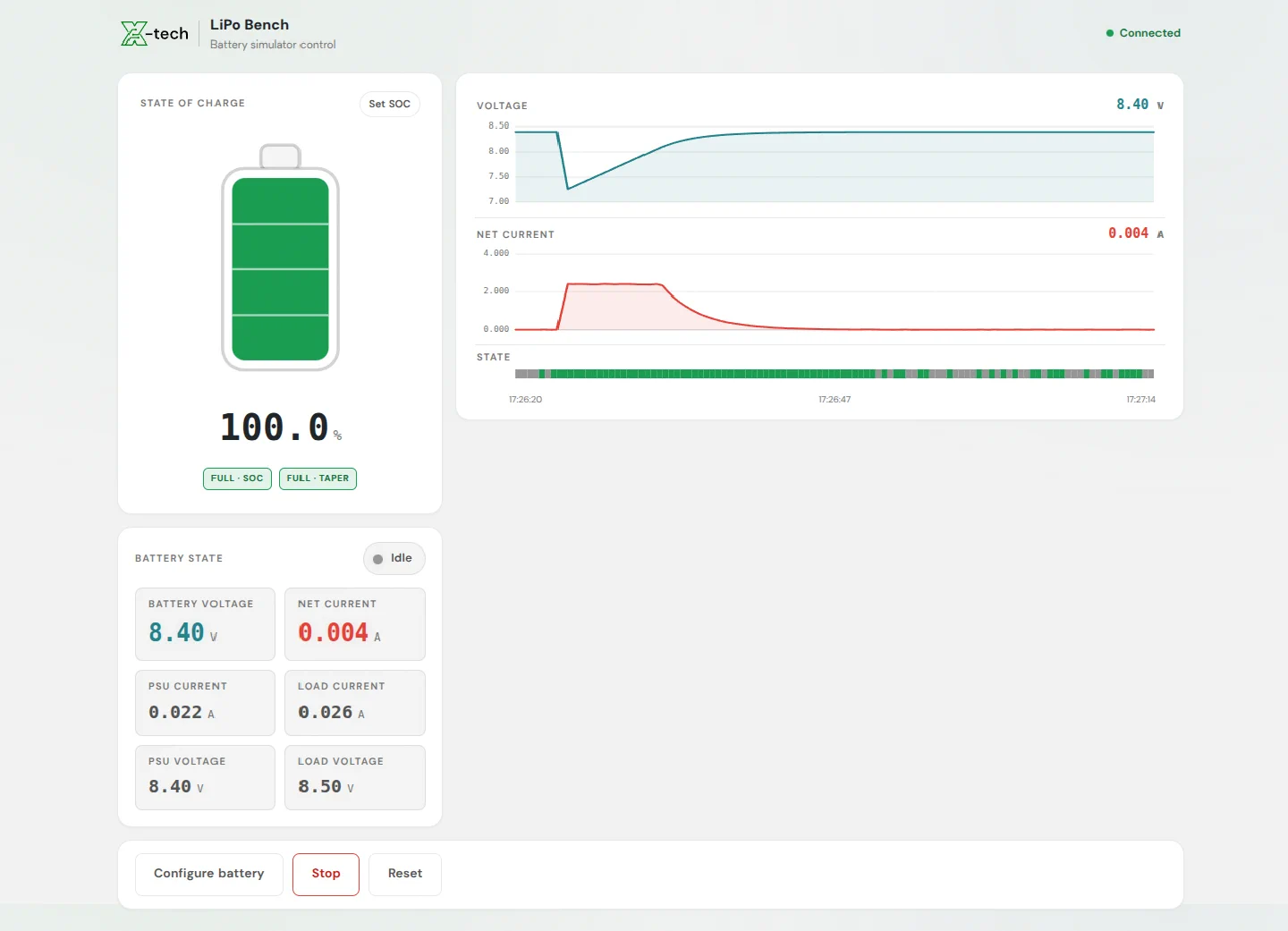Battery simulator dashboard showing state of charge, voltage and current curves