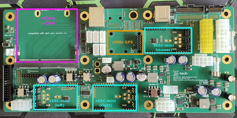 OpenMower V2 Carrierboard — SABO